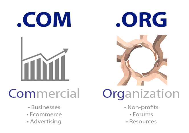 .ORG vs .COM - What's the difference?