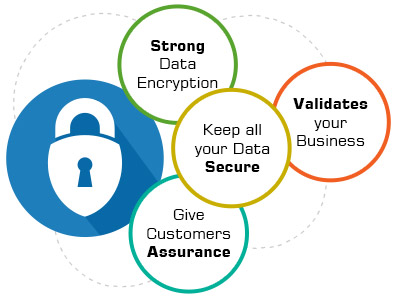SSL - Strong data Encryption - Validate Your Business
